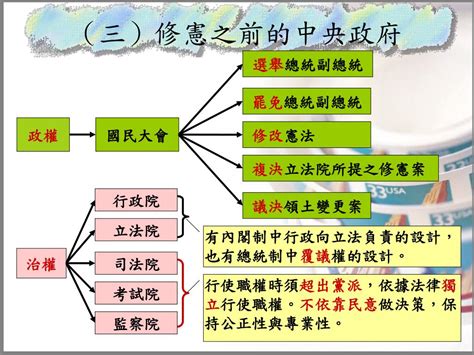 五院關係圖|中華民國政府